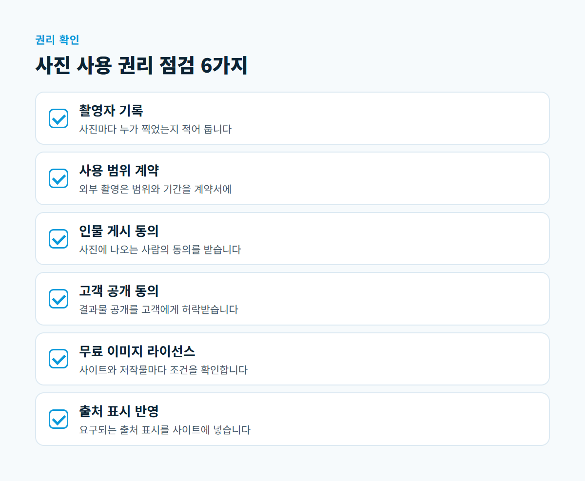 촬영자 기록, 사용 범위 계약, 인물 게시 동의, 고객 공개 동의, 무료 이미지 라이선스, 출처 표시 여섯 가지 사진 권리 점검 항목을 정리한 체크리스트 카드