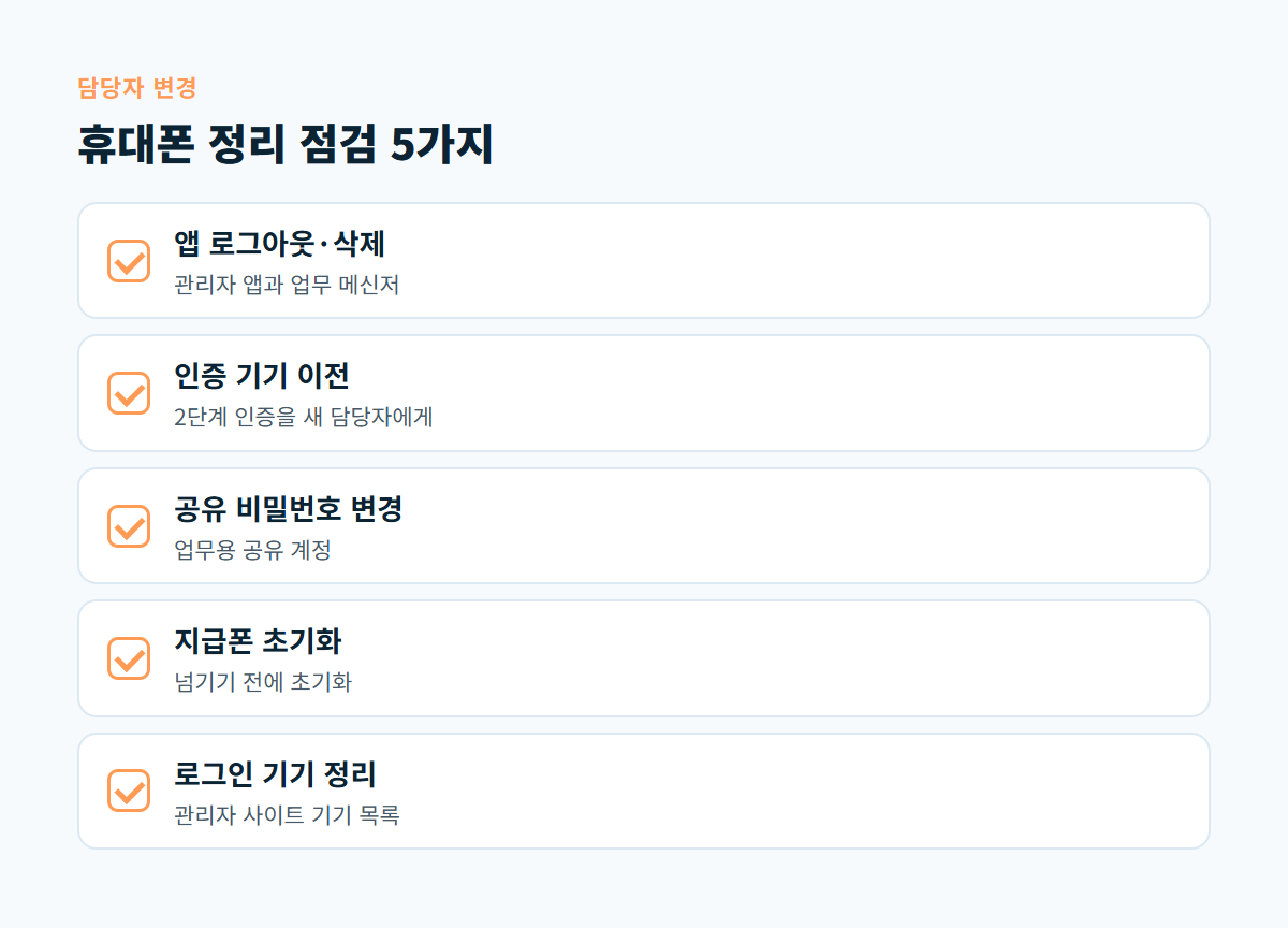 앱 로그아웃과 삭제, 2단계 인증 기기 이전, 공유 비밀번호 변경, 지급폰 초기화, 로그인 기기 목록 정리 다섯 가지 점검 카드