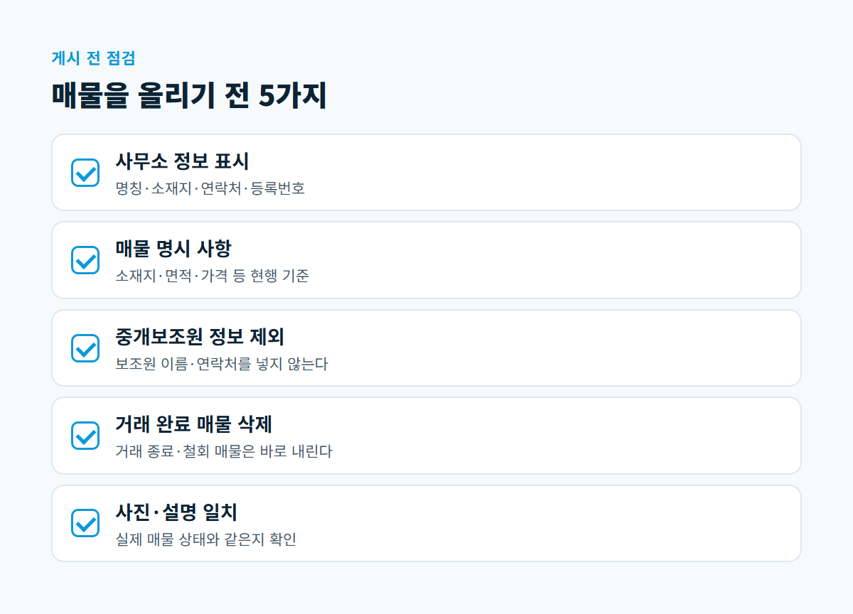 사무소 정보 표시, 매물 명시 사항, 중개보조원 정보 제외, 거래 완료 매물 삭제, 사진·설명 일치 다섯 가지 매물 게시 점검 항목
