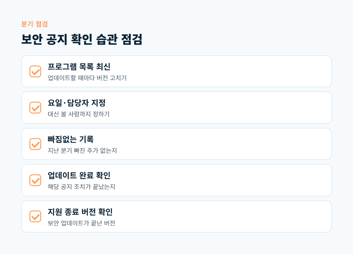 프로그램 목록 최신화, 확인 요일과 담당자, 빠짐없는 확인 기록, 업데이트 완료 여부, 지원 종료 버전 확인까지 보안 공지 확인 습관 점검 5가지 체크리스트
