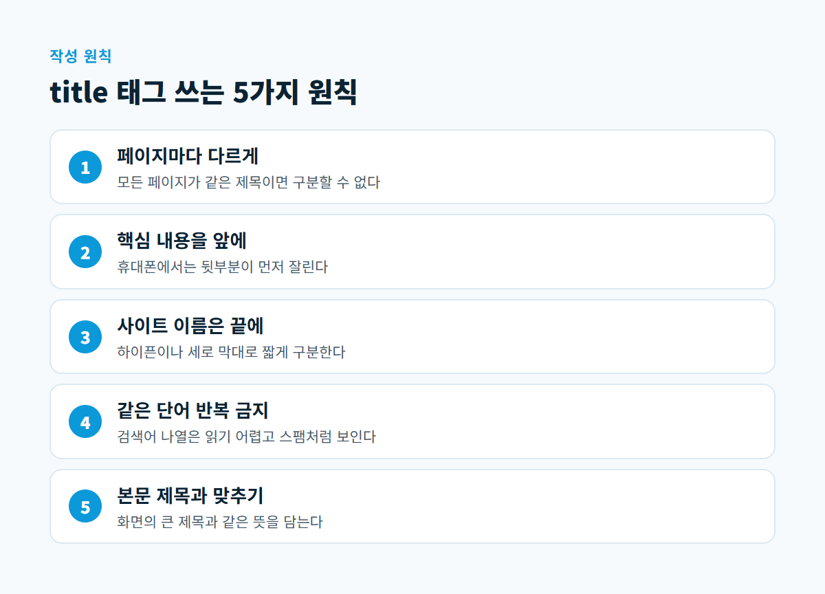페이지마다 다르게, 핵심을 앞에, 사이트 이름은 끝에, 단어 반복 금지, 본문과 맞추기의 다섯 단계를 순서대로 적은 도식