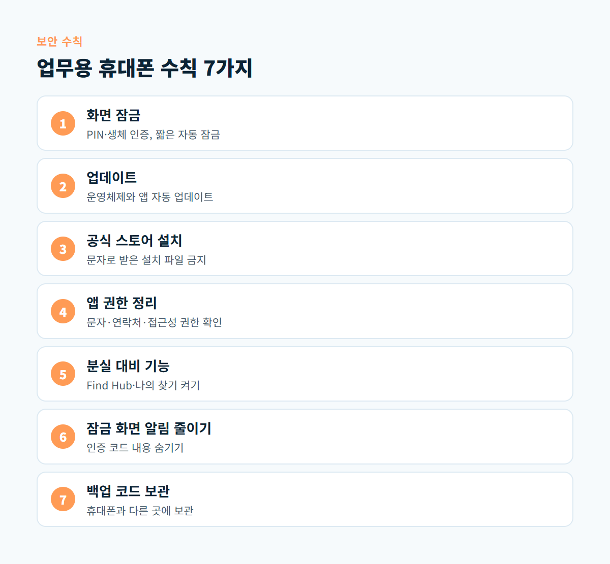 화면 잠금, 업데이트, 공식 스토어 설치, 앱 권한 정리, 분실 대비 기능, 잠금 화면 알림 줄이기, 백업 코드 보관으로 이어지는 업무용 휴대폰 수칙 7가지 도식