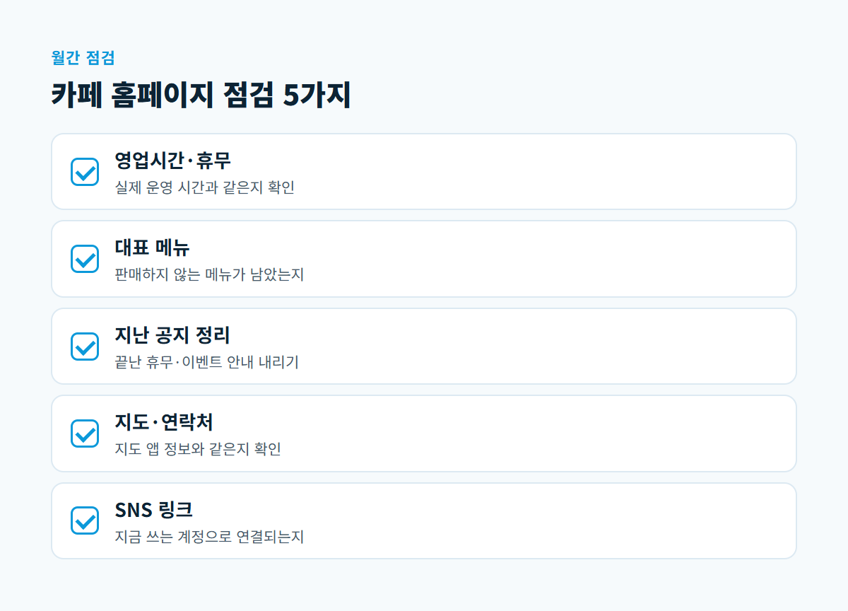 영업시간, 메뉴, 지난 공지, 지도·연락처, SNS 링크를 달마다 확인하는 5가지 점검 항목