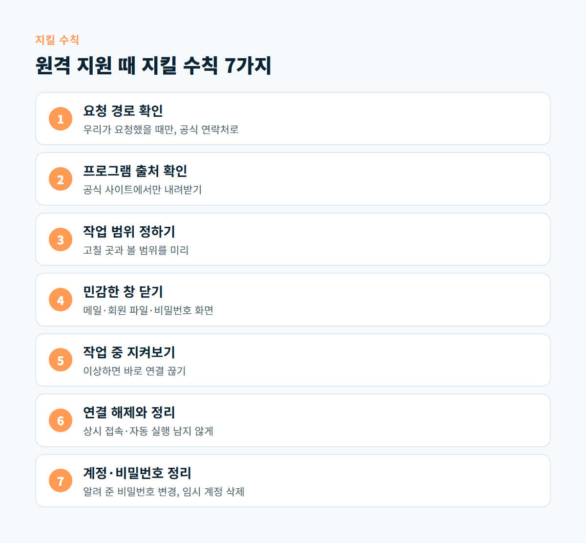 요청 경로 확인부터 계정과 비밀번호 정리까지 원격 지원 때 지킬 수칙 7가지를 순서대로 보여 주는 도식