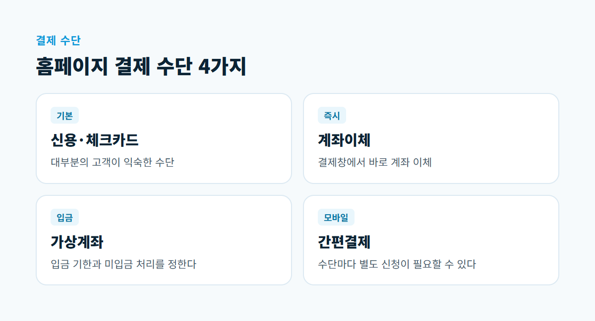 신용카드, 계좌이체, 가상계좌, 간편결제 네 가지 결제 수단의 특징을 나눈 카드