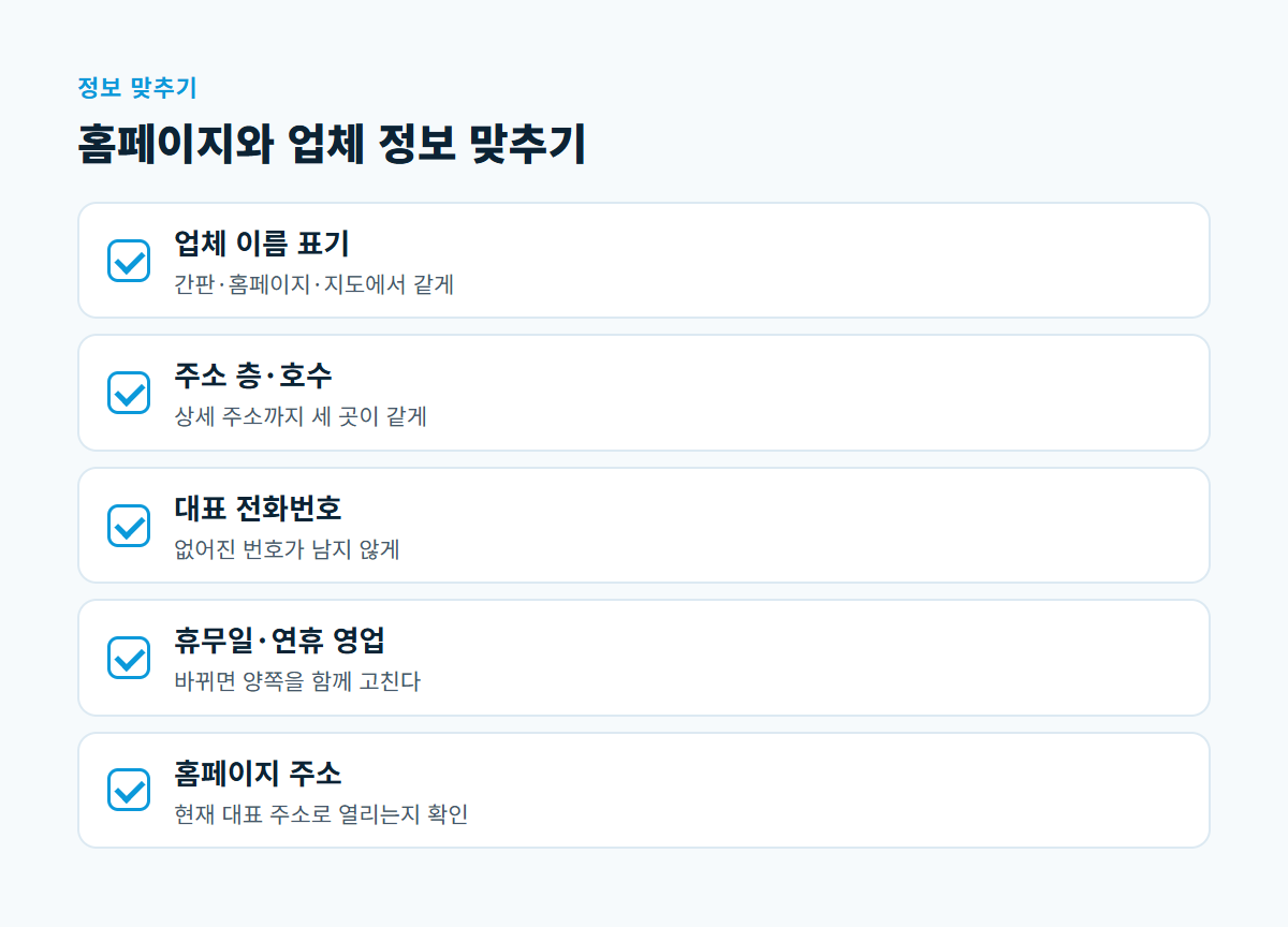 업체 이름, 주소, 전화번호, 휴무일, 홈페이지 주소가 홈페이지와 스마트플레이스에서 같은지 확인하는 다섯 항목 체크리스트