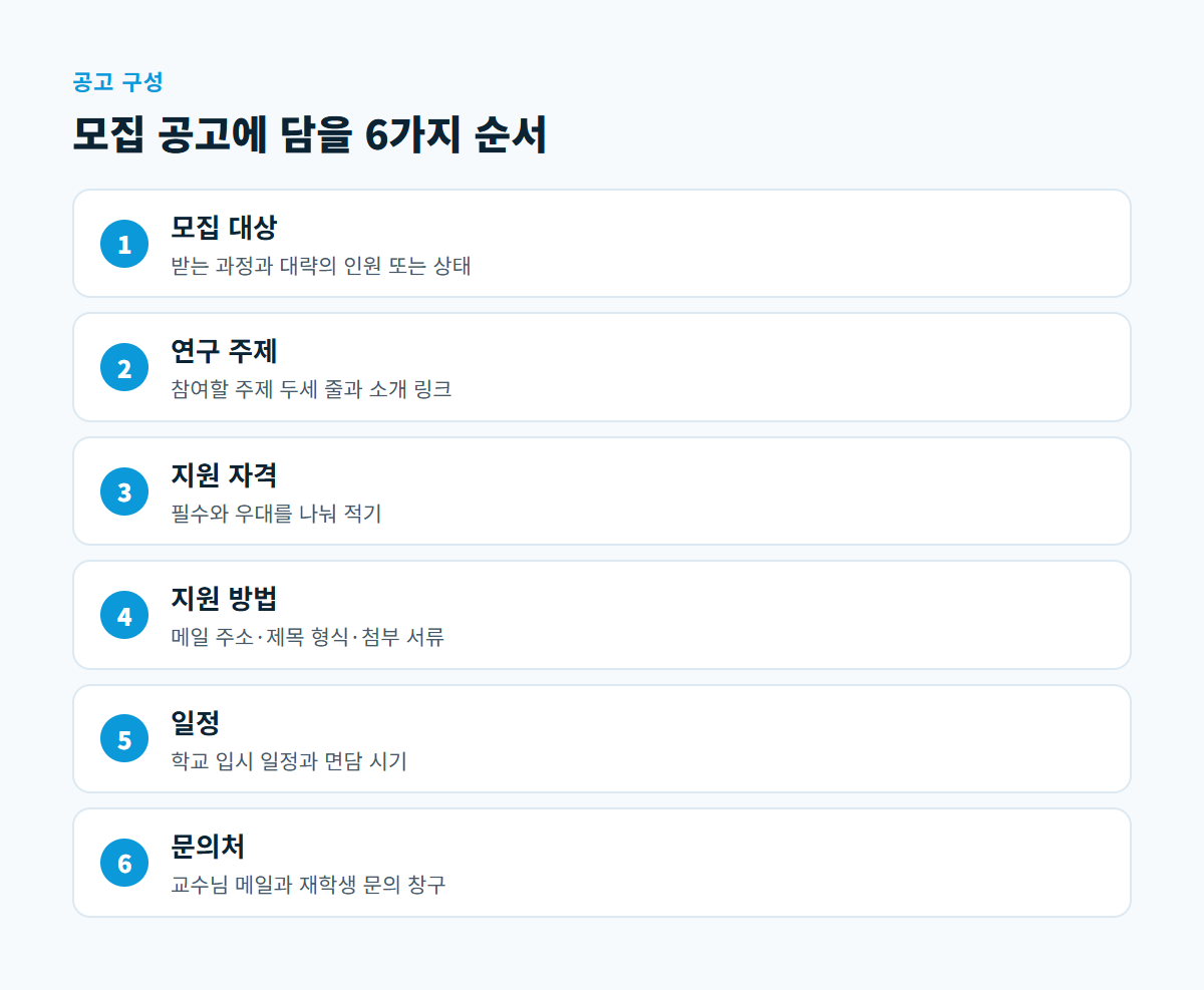 모집 대상, 연구 주제, 지원 자격, 지원 방법, 일정, 문의처 순서로 배치한 모집 공고 구성 도식