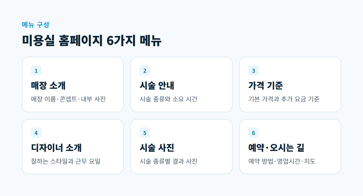 매장 소개, 시술 안내, 가격 기준, 디자이너 소개, 시술 사진, 예약·오시는 길 여섯 메뉴를 나눈 카드