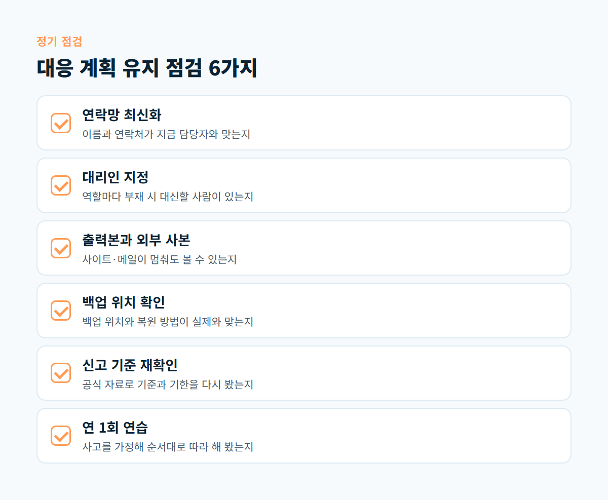 연락망 최신화, 대리인 지정, 출력본과 외부 사본, 백업 위치 확인, 신고 기준 재확인, 연 1회 연습을 정리한 대응 계획 점검 체크리스트