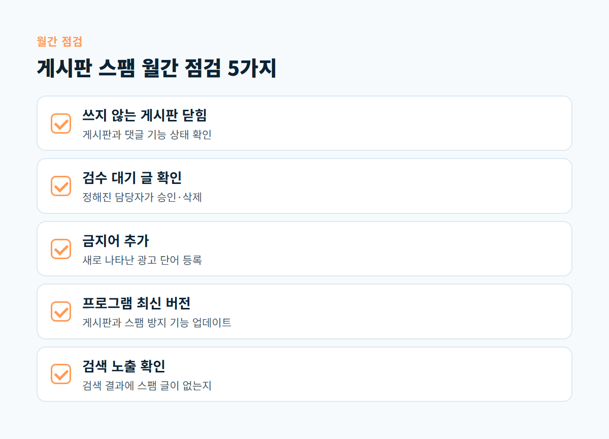 게시판 닫힘 여부, 검수 담당 확인, 금지어 추가, 프로그램 업데이트, 검색 노출 확인 등 월간 게시판 스팸 점검 항목 5가지 체크리스트