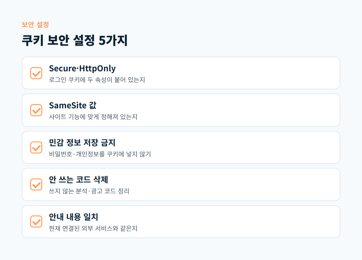 Secure와 HttpOnly 속성 확인부터 안내 내용 일치까지 쿠키 보안 설정 5가지 점검 카드