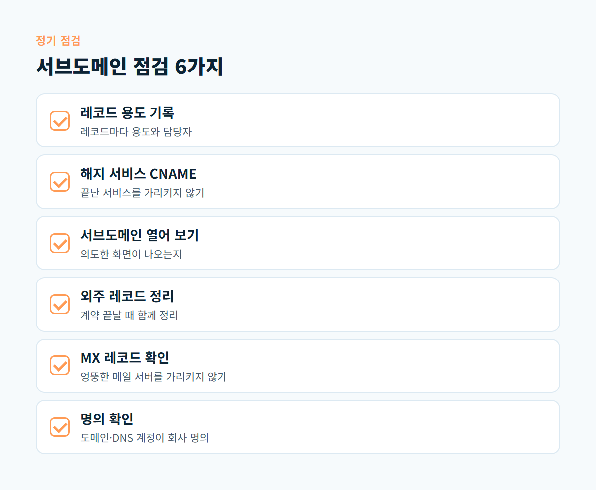 레코드 용도 기록, 해지 서비스 CNAME 없음, 모든 서브도메인 열어 보기, 외주 레코드 정리, MX 레코드 확인, 명의 확인 여섯 가지 점검 카드