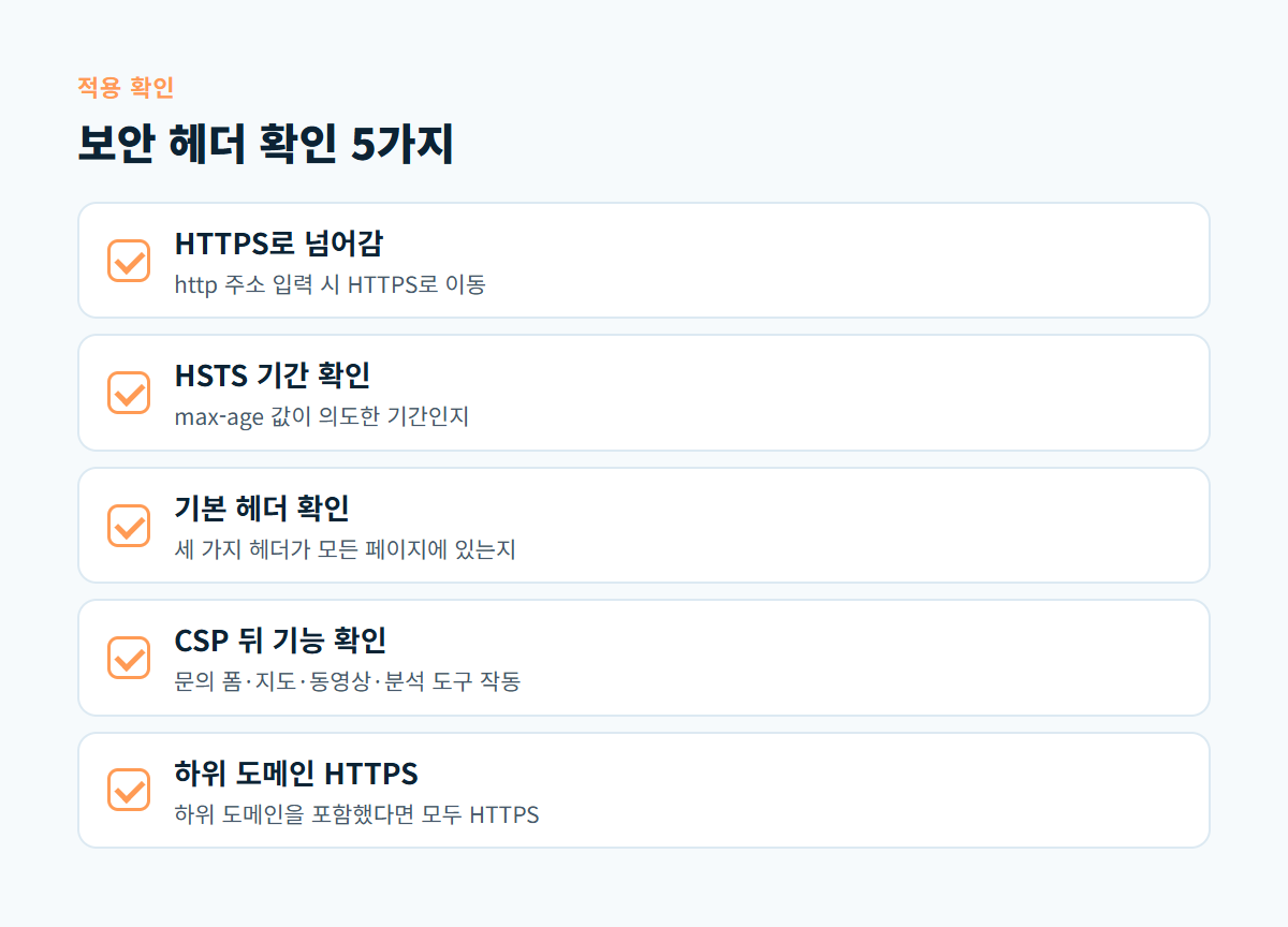 HTTPS 리디렉션부터 하위 도메인 HTTPS 확인까지 보안 헤더 적용 뒤 확인할 5가지 항목 카드
