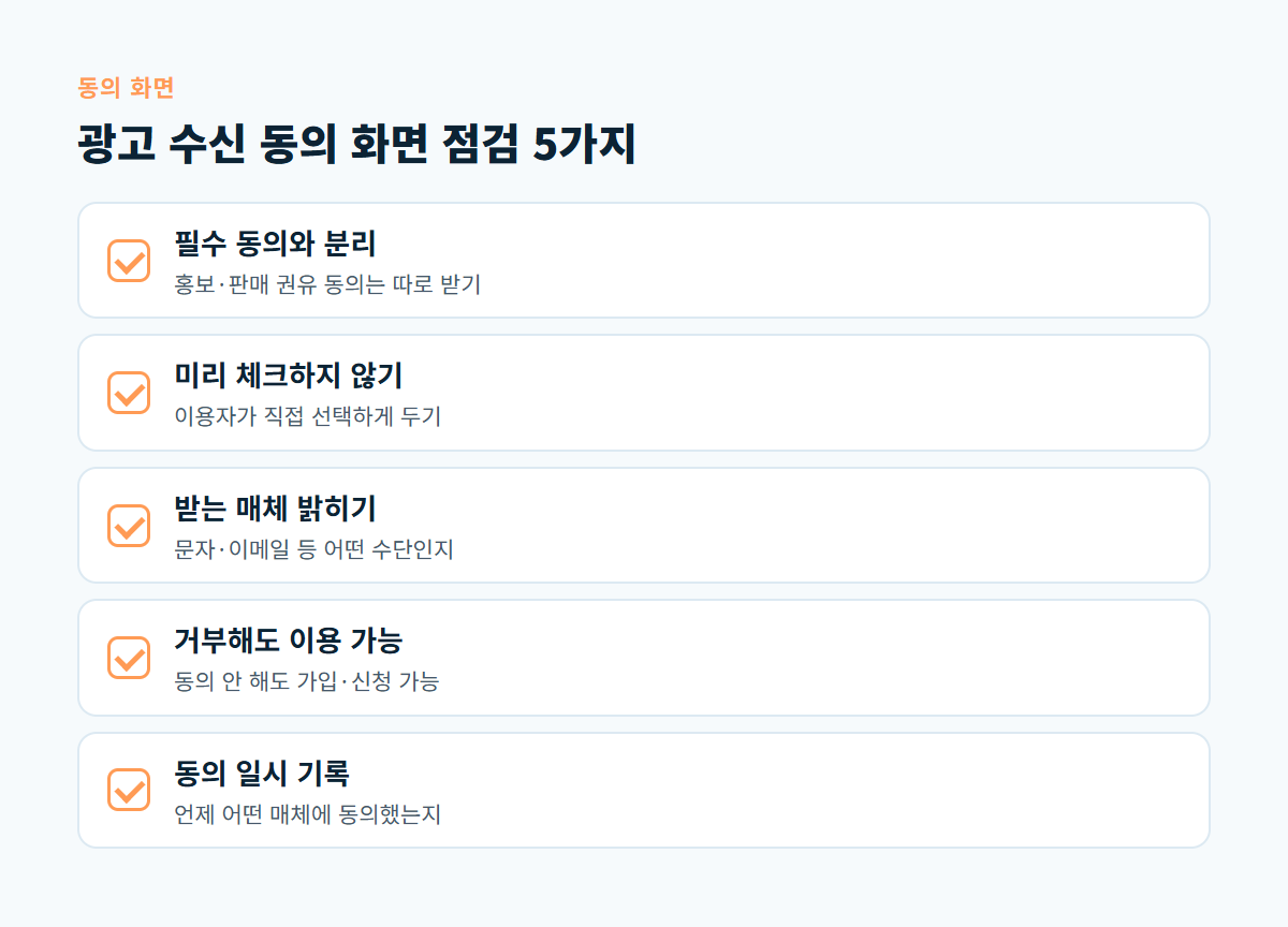 필수 동의와 분리, 미리 체크하지 않기, 받는 매체 밝히기, 거부해도 이용 가능, 동의 일시 기록 등 광고 수신 동의 화면 점검 항목 5가지를 정리한 체크리스트