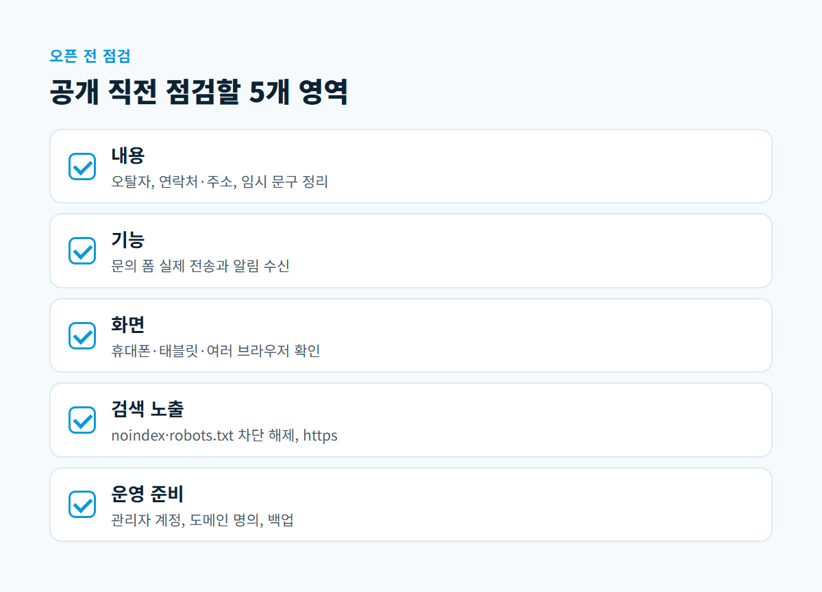 내용은 오탈자와 연락처, 기능은 문의 폼 실제 전송, 화면은 휴대폰과 여러 브라우저, 검색 노출은 noindex 해제, 운영 준비는 계정과 백업을 확인하는 5개 영역 체크리스트
