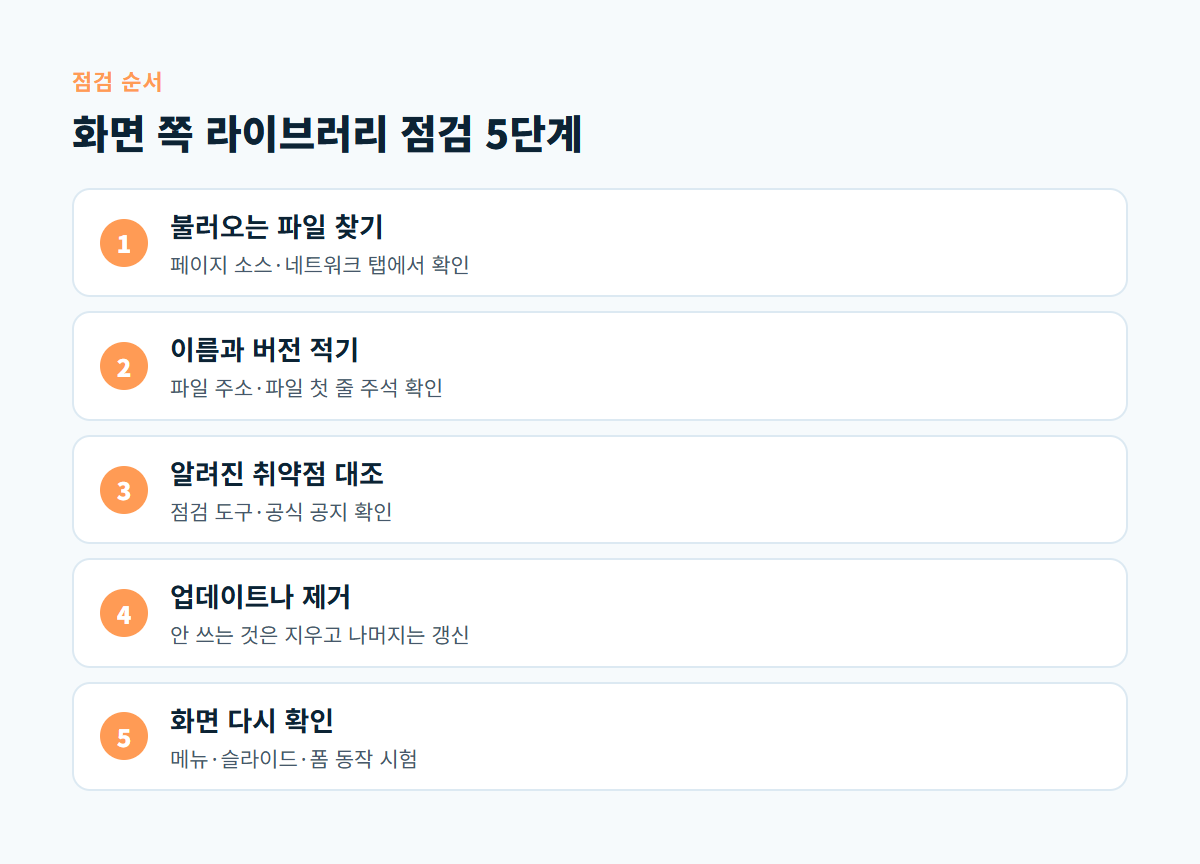 불러오는 파일 찾기, 이름과 버전 적기, 알려진 취약점 대조, 업데이트나 제거, 화면 다시 확인으로 이어지는 5단계 도식