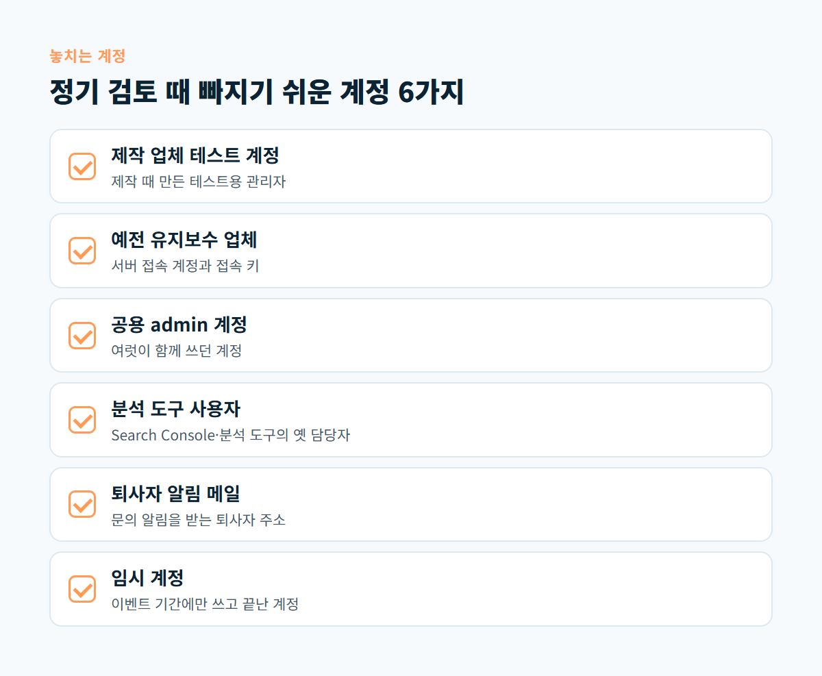 제작 업체 테스트 계정, 예전 유지보수 업체 접속, 공용 admin, 분석 도구 사용자, 퇴사자 알림 메일, 임시 계정의 6가지 놓치기 쉬운 계정 체크리스트