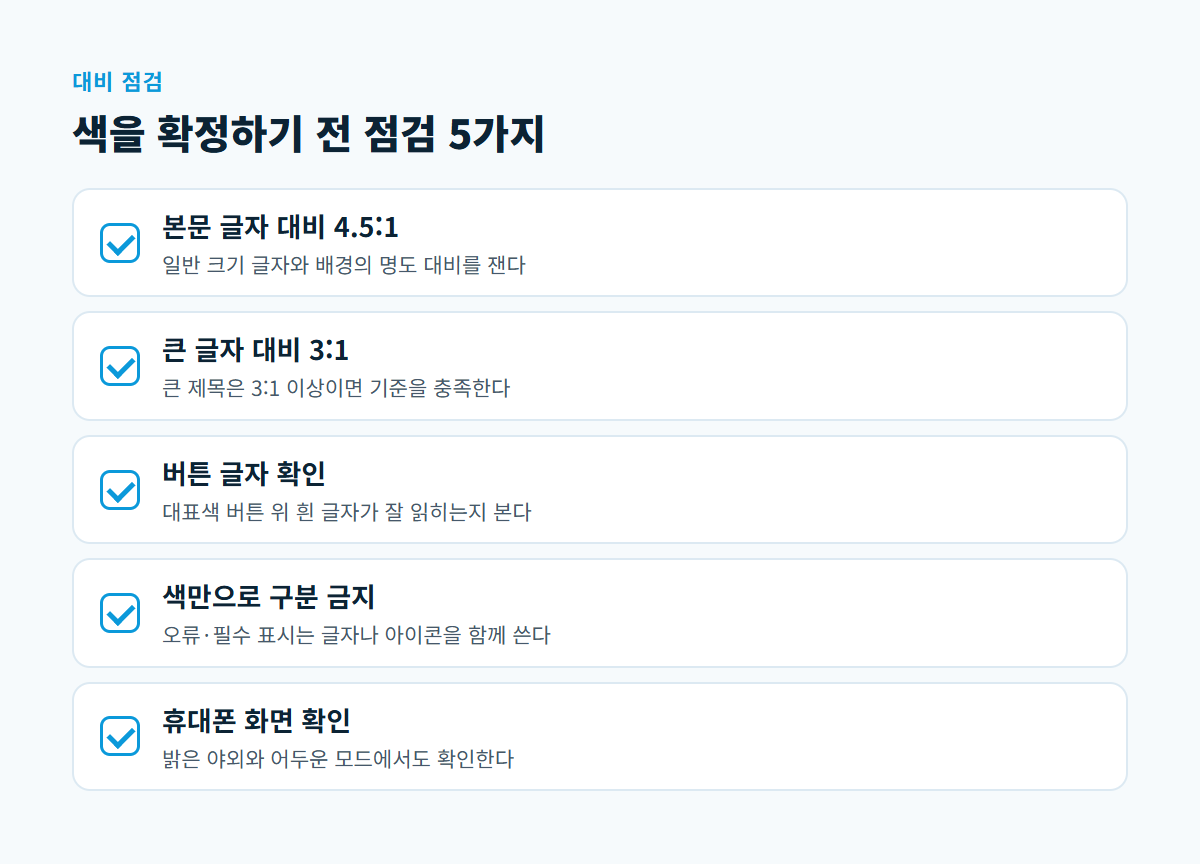 본문 글자 대비 4.5대 1, 큰 글자 대비 3대 1, 버튼 글자 확인, 색만으로 구분 금지, 휴대폰 화면 확인의 다섯 항목을 담은 체크리스트
