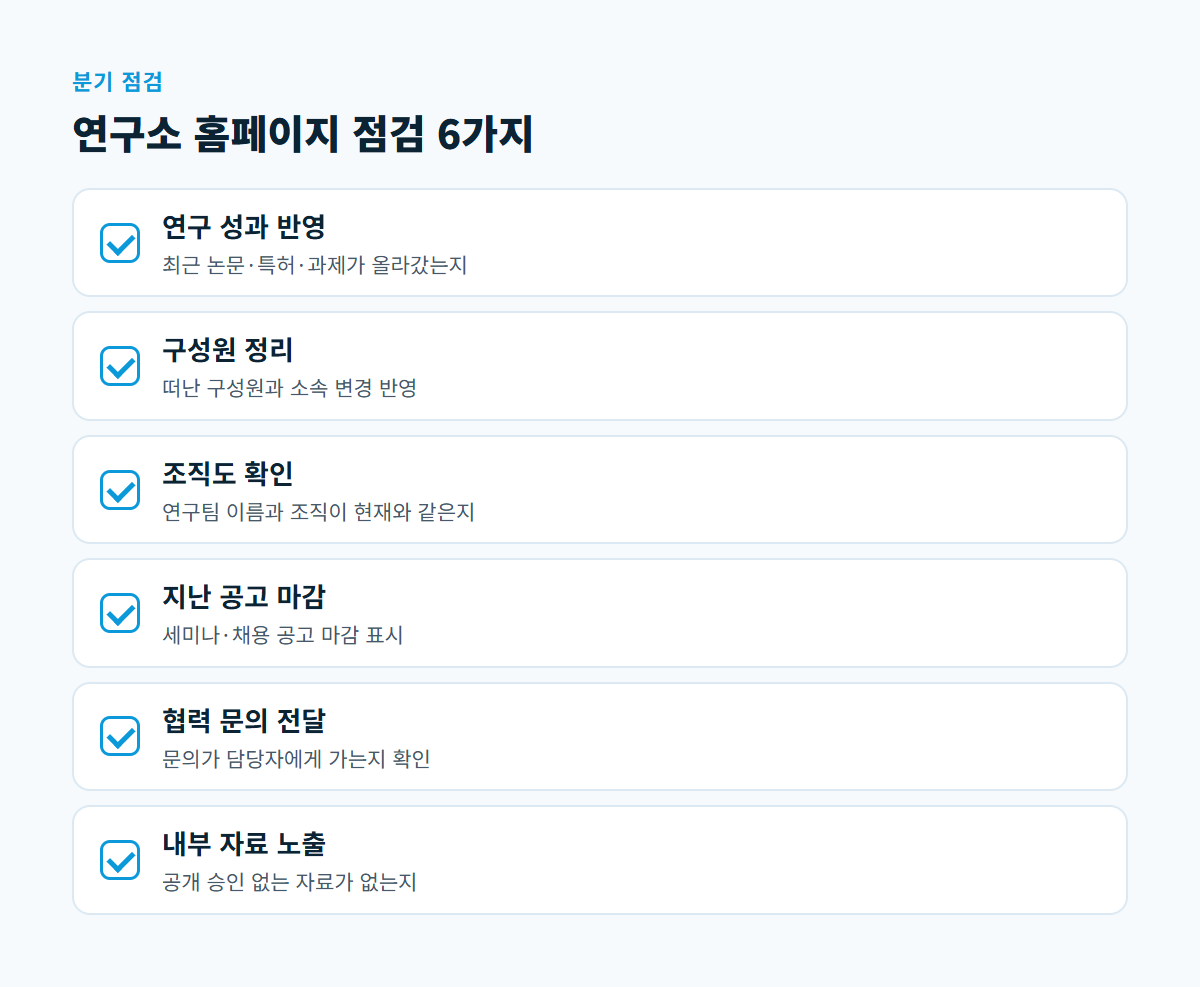 연구 성과 반영, 구성원 정리, 조직도 확인, 지난 공고 마감, 협력 문의 전달, 내부 자료 노출 여섯 가지 분기 점검 항목