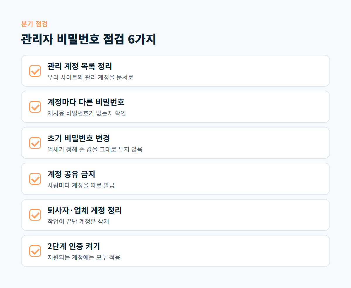 계정 목록 정리, 비밀번호 중복 금지, 초기 비밀번호 변경, 계정 공유 금지, 퇴사자 정리, 2단계 인증 등 6가지 점검 항목 카드