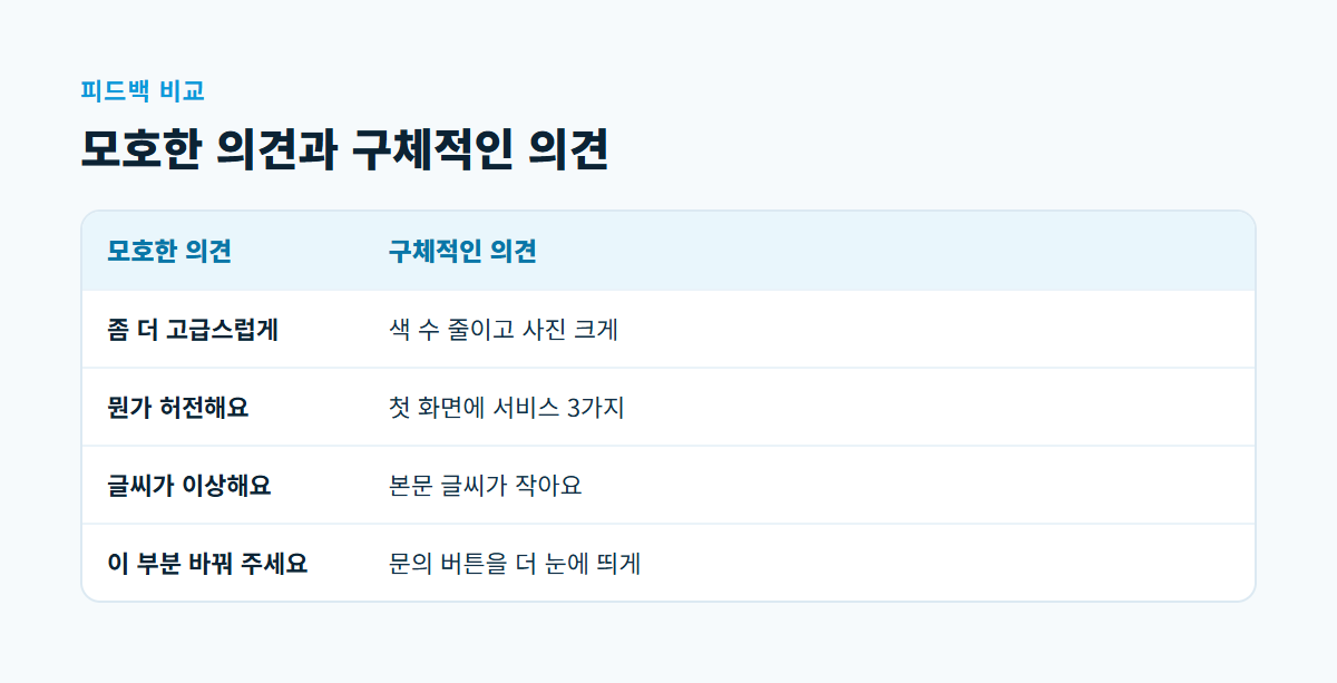좀 더 고급스럽게, 뭔가 허전해요, 글씨가 이상해요, 이 부분 바꿔 주세요라는 모호한 의견을 위치와 이유가 담긴 구체적인 의견으로 바꾼 비교표