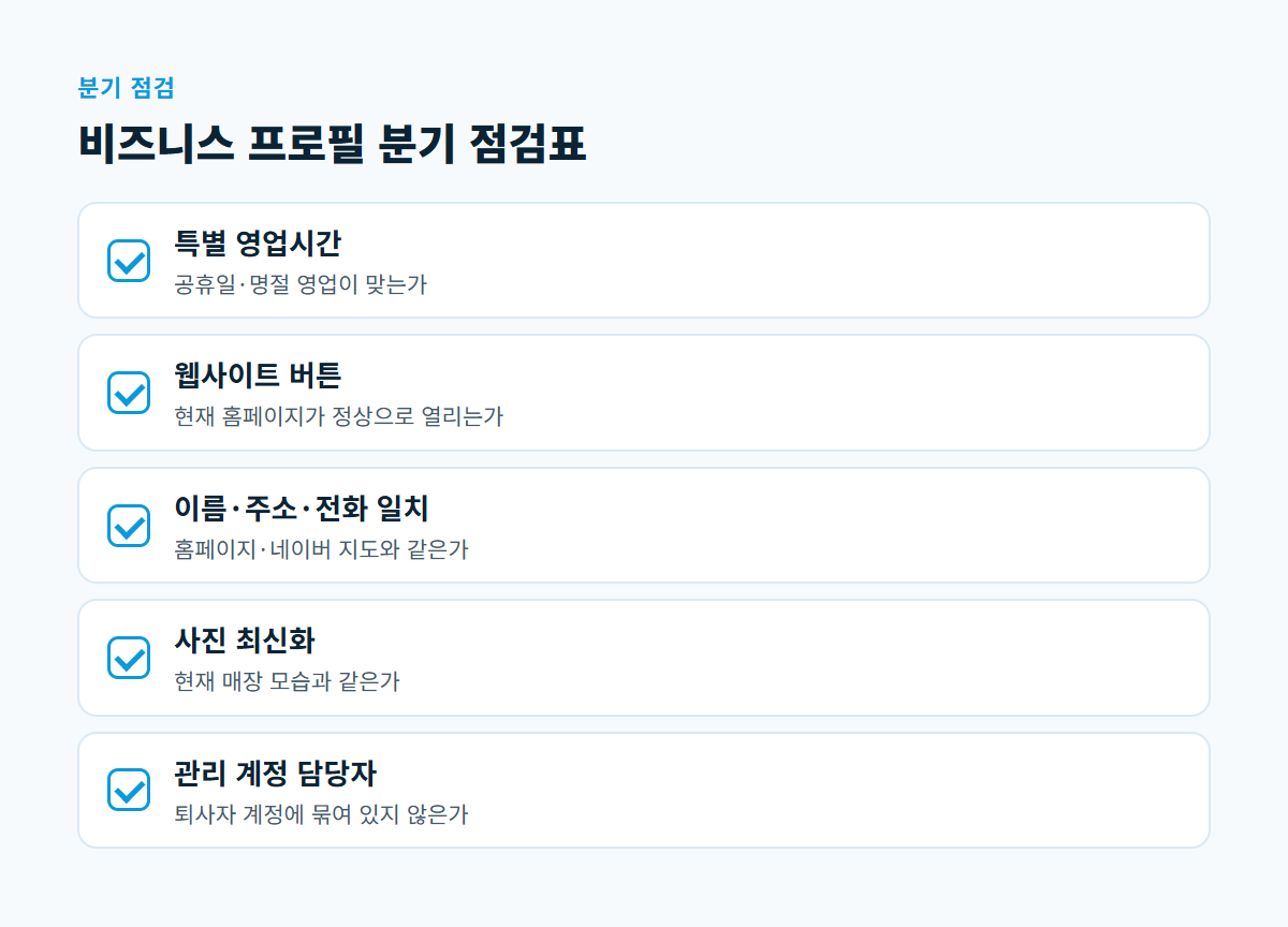 특별 영업시간, 웹사이트 버튼 동작, 이름 주소 전화번호 일치, 사진 최신화, 관리 계정 담당자의 다섯 항목 점검표