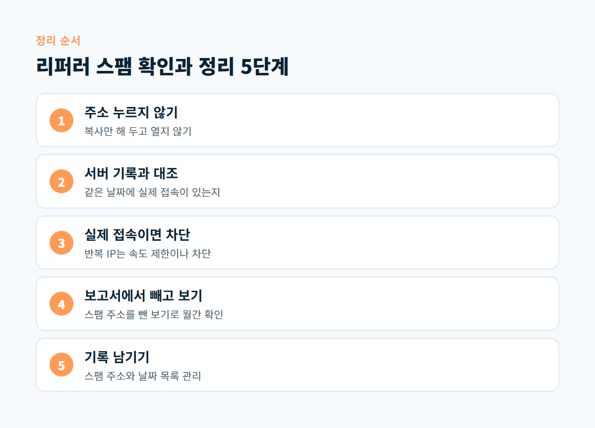 주소 누르지 않기부터 기록 남기기까지 리퍼러 스팸을 확인하고 정리하는 5단계 도식