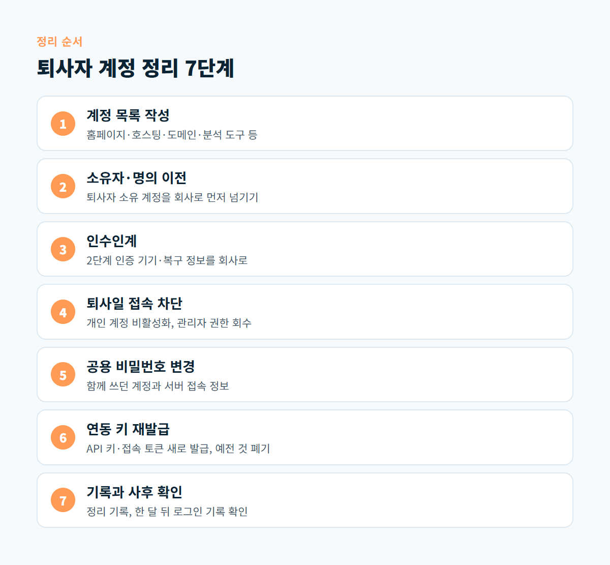 계정 목록 작성부터 기록과 사후 확인까지 퇴사자 계정을 정리하는 7단계 순서도