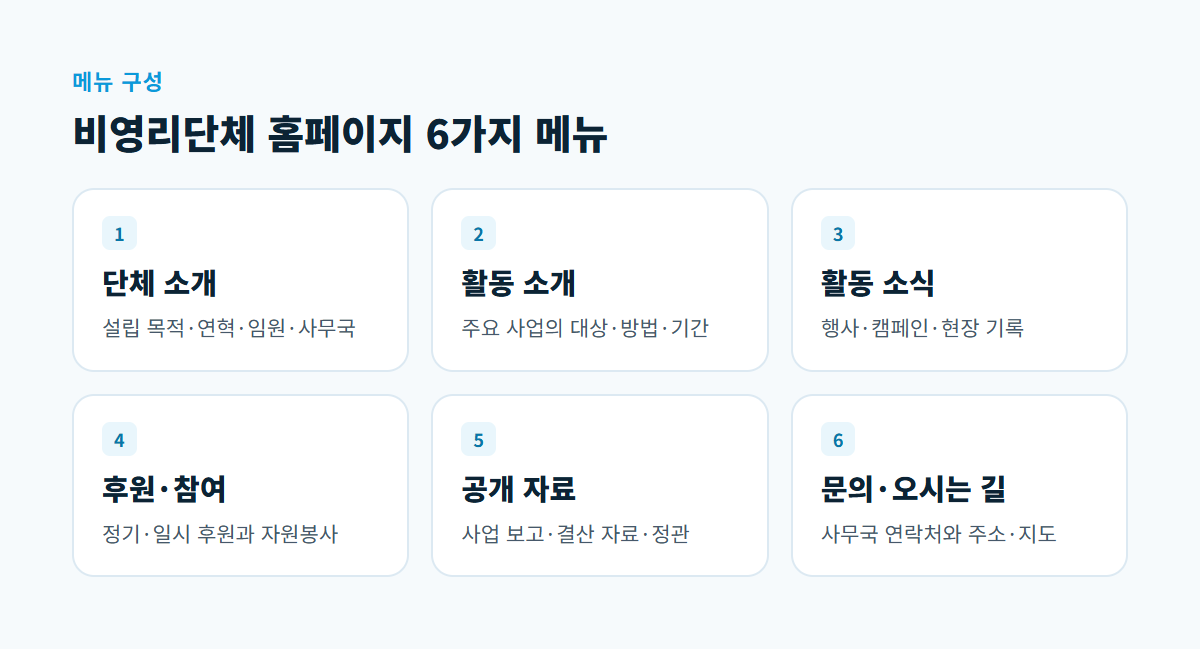단체 소개, 활동 소개, 활동 소식, 후원·참여, 공개 자료, 문의·오시는 길 여섯 메뉴를 나눈 카드