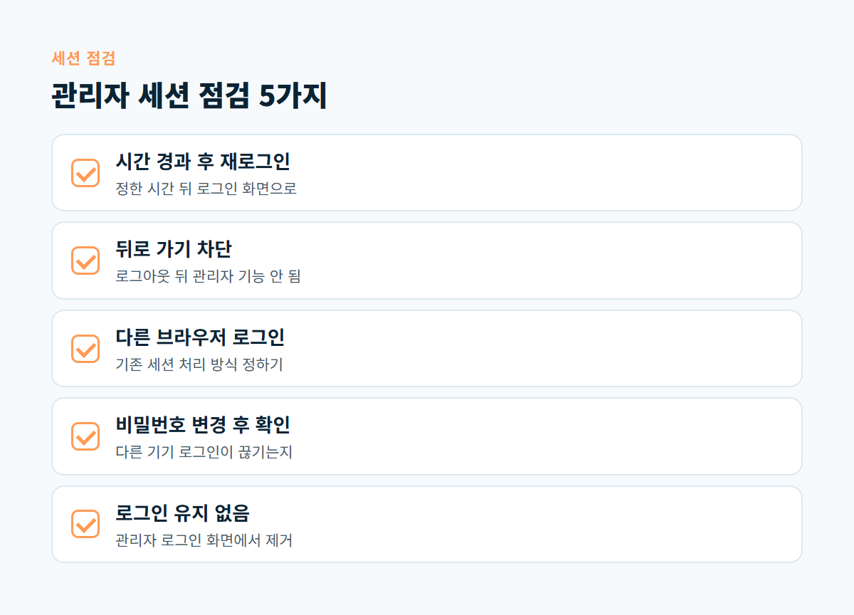 시간 경과 후 재로그인, 로그아웃 뒤 뒤로 가기, 다른 브라우저 로그인, 비밀번호 변경 후 다른 기기, 로그인 유지 제거까지 관리자 세션 점검 항목 5가지 체크리스트