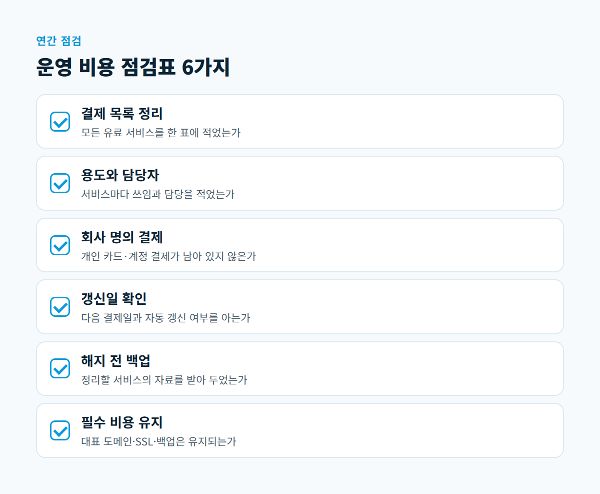 결제 목록, 용도와 담당자, 회사 명의 결제, 갱신일, 해지 전 백업, 필수 비용 유지 여섯 가지를 확인하는 체크리스트