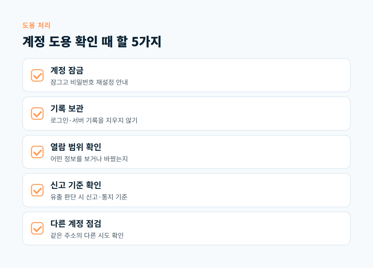 계정 잠금, 기록 보관, 열람 범위 확인, 신고 기준 확인, 다른 계정 점검을 정리한 계정 도용 처리 카드