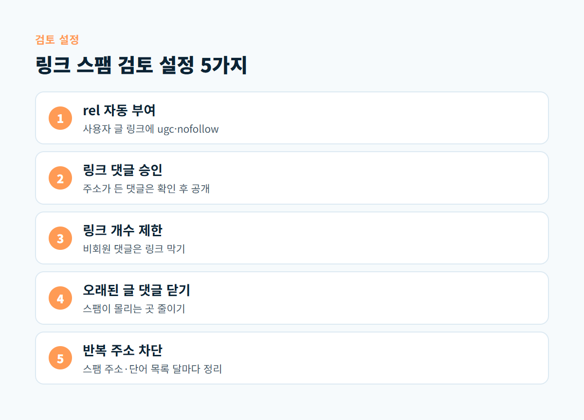 rel 자동 부여, 링크 댓글 승인, 링크 개수 제한, 오래된 글 댓글 닫기, 반복 주소 차단 다섯 가지 검토 설정을 순서대로 보여 주는 도식