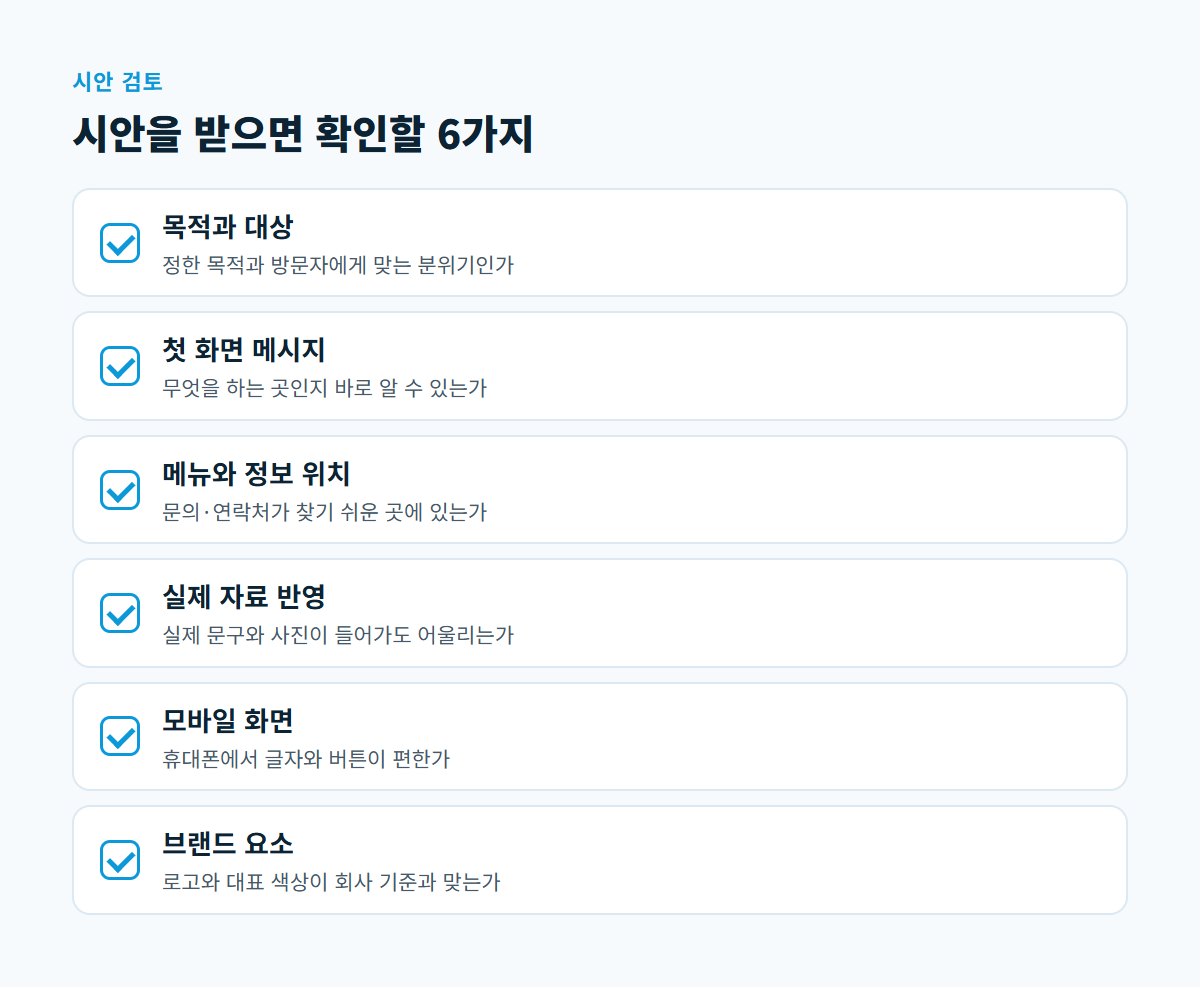 목적과 대상, 첫 화면 메시지, 메뉴와 정보 위치, 실제 자료 반영, 모바일 화면, 브랜드 요소를 확인하는 시안 검토 체크리스트 6항목