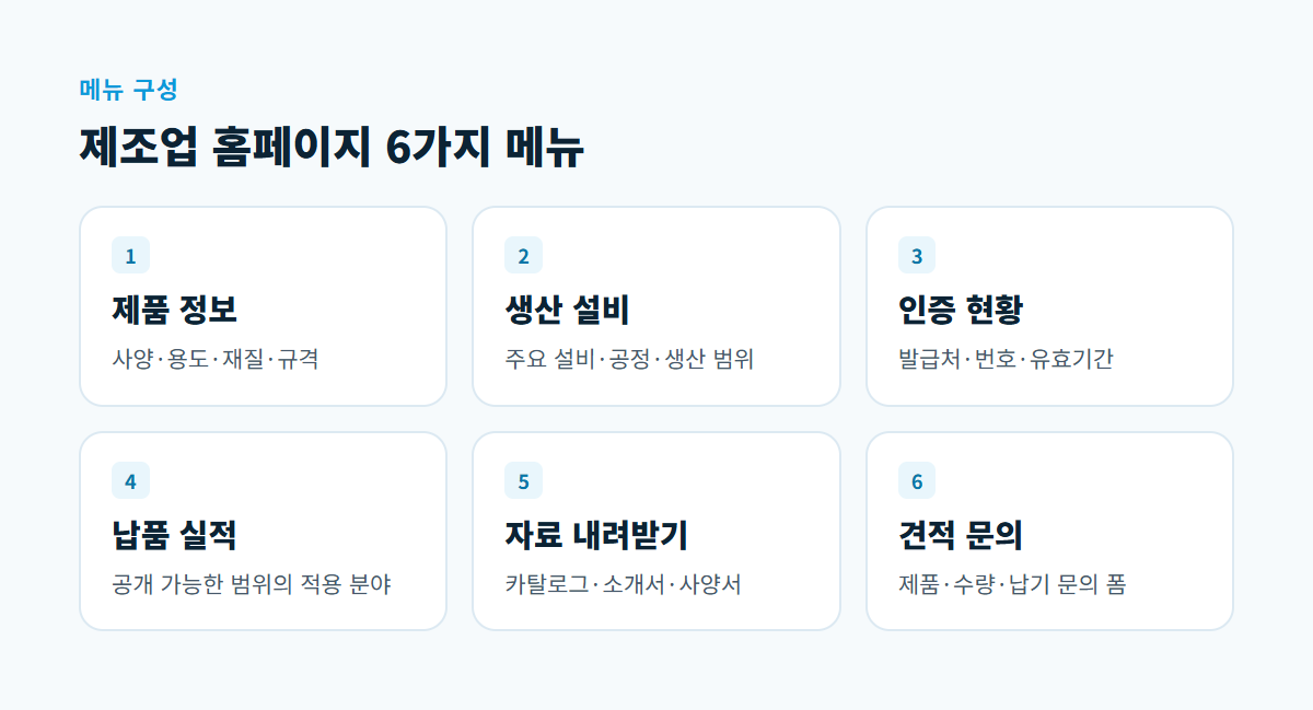 제품 정보, 생산 설비, 인증 현황, 납품 실적, 자료 내려받기, 견적 문의 여섯 메뉴를 나눈 카드