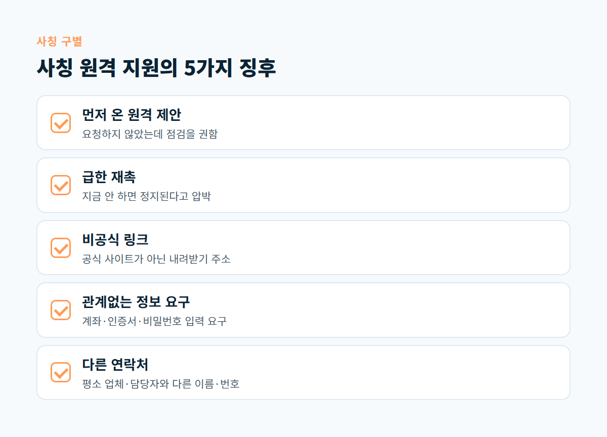 먼저 온 원격 제안, 급한 재촉, 비공식 링크, 관계없는 정보 요구, 다른 연락처 다섯 가지 사칭 징후를 정리한 카드