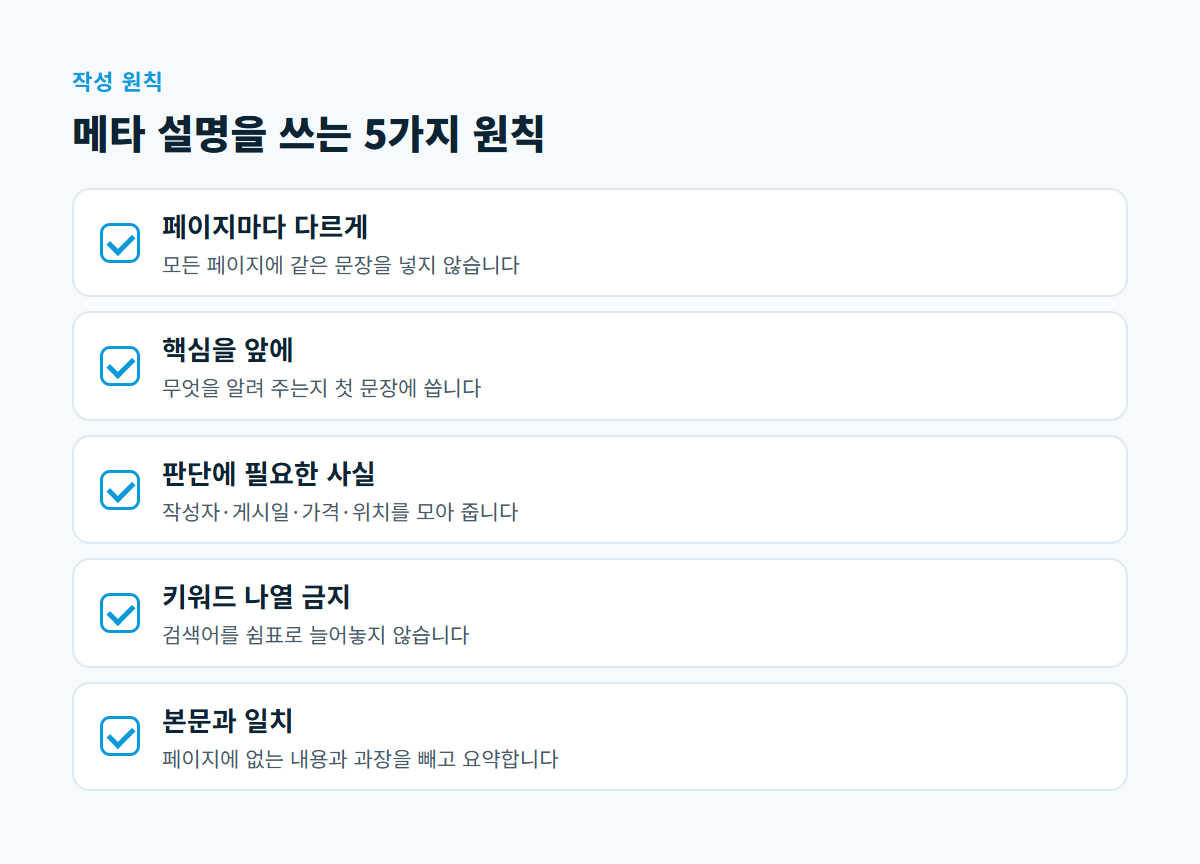 페이지마다 다르게, 핵심을 앞에, 판단에 필요한 사실, 키워드 나열 금지, 본문과 일치라는 메타 설명 원칙 5가지를 체크 표시와 함께 나열한 카드