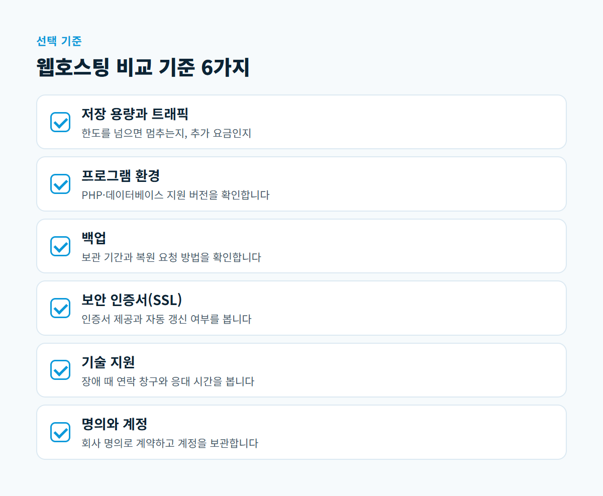 저장 용량과 트래픽, 프로그램 환경, 백업, 보안 인증서, 기술 지원, 명의와 계정 여섯 가지 웹호스팅 비교 기준을 정리한 체크리스트 카드