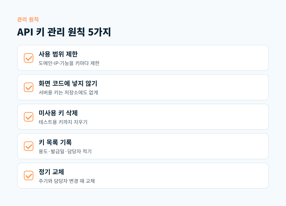 사용 범위 제한, 화면 코드 제외, 미사용 키 삭제, 키 목록 기록, 정기 교체 다섯 가지 API 키 관리 원칙 체크리스트