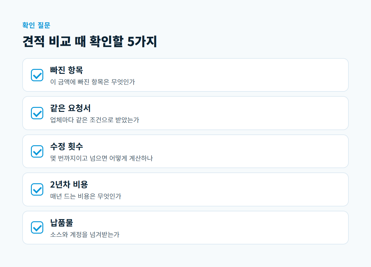 빠진 항목, 같은 요청서, 수정 횟수, 2년차 비용, 납품물 다섯 가지를 질문과 함께 나열한 점검 카드