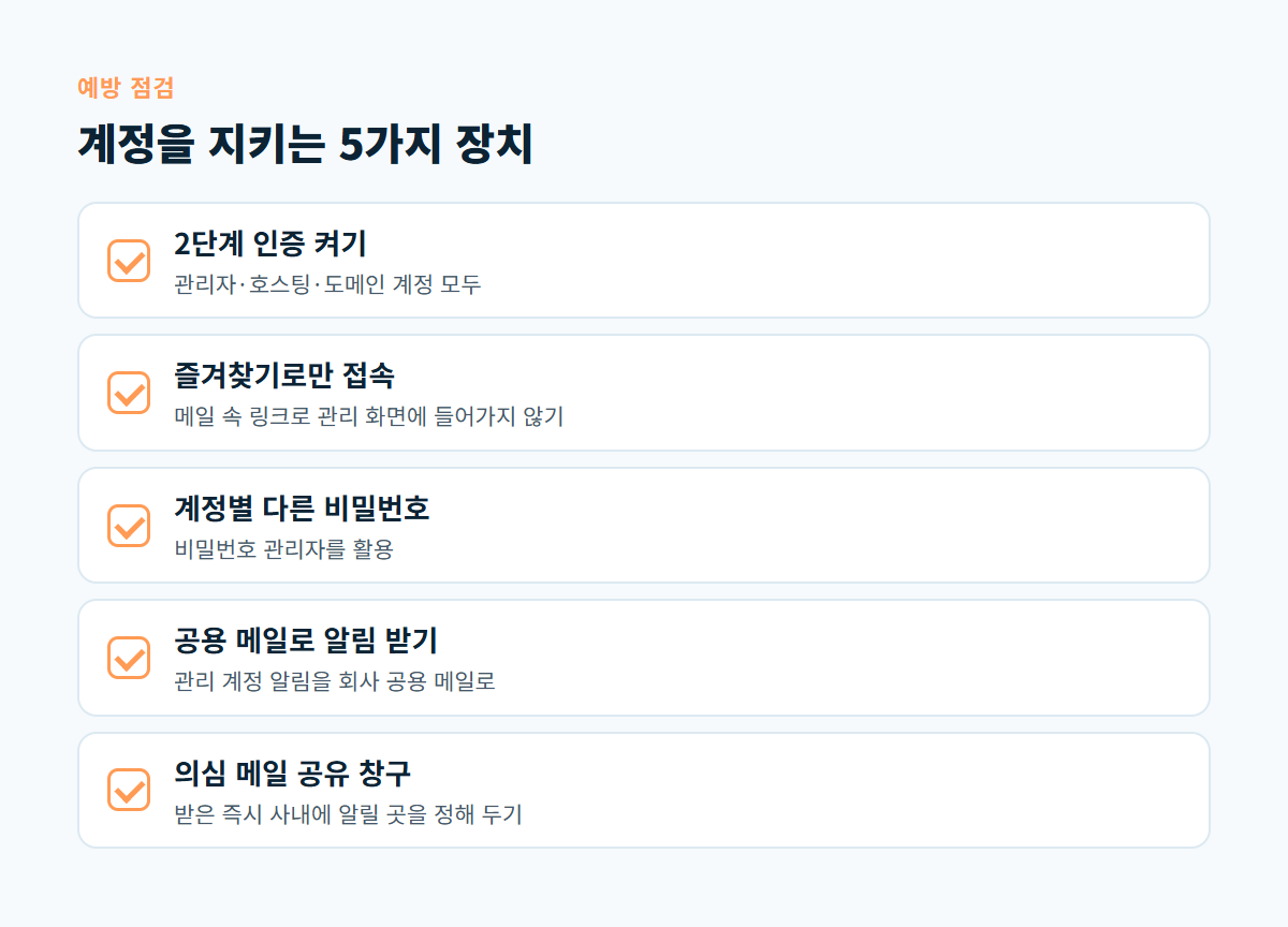 2단계 인증, 즐겨찾기 접속, 계정별 비밀번호, 공용 메일 알림, 의심 메일 공유 창구 등 피싱 예방 점검 항목 5가지 체크리스트