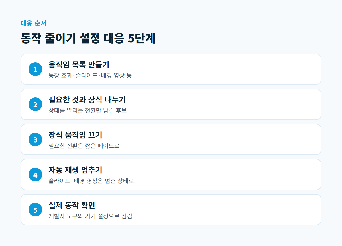 움직임 목록 만들기부터 필요한 것 나누기, 장식 끄기, 자동 재생 멈추기, 실제 확인까지 다섯 단계를 순서대로 보여 주는 도식