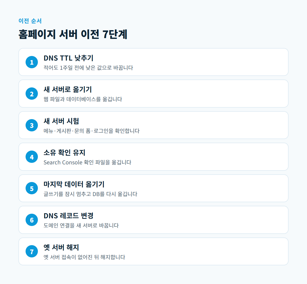 TTL 낮추기부터 옛 서버 해지까지 홈페이지 서버 이전 7단계를 순서대로 나열한 도식