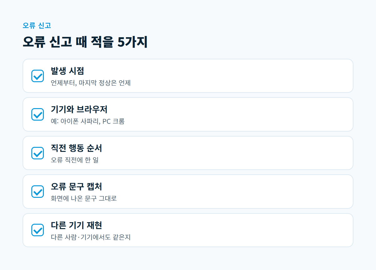 발생 시점, 기기와 브라우저, 직전 행동 순서, 오류 문구 캡처, 다른 기기 재현 여부 다섯 가지를 나열한 점검 카드