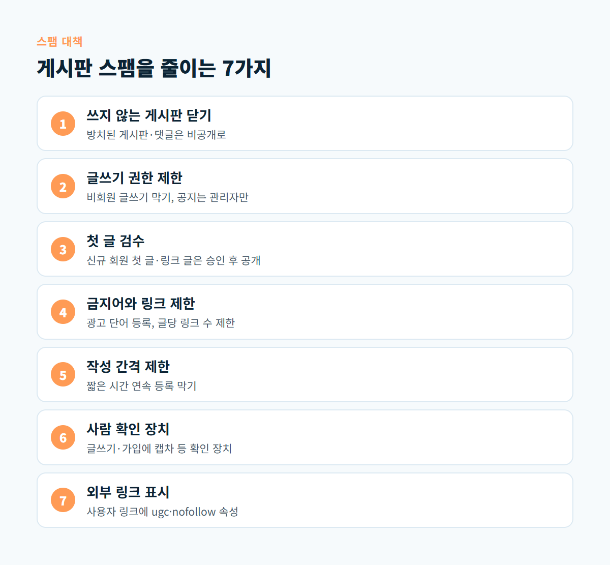 게시판 닫기, 글쓰기 권한 제한, 첫 글 검수, 금지어와 링크 제한, 작성 간격 제한, 사람 확인 장치, 외부 링크 표시로 이어지는 스팸 대책 7가지