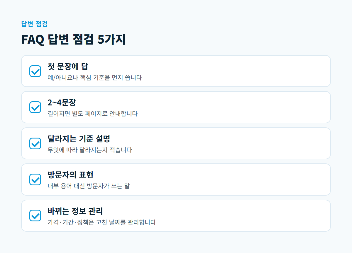 첫 문장에 답, 2~4문장, 달라지는 기준 설명, 방문자 표현, 바뀌는 정보 관리 다섯 가지를 체크 표시로 나열한 답변 점검 카드