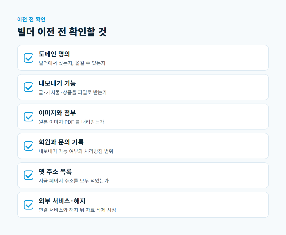 도메인 명의, 내보내기 기능, 이미지와 첨부, 회원과 문의 기록, 옛 주소 목록, 외부 서비스와 해지 조건을 확인하는 체크리스트