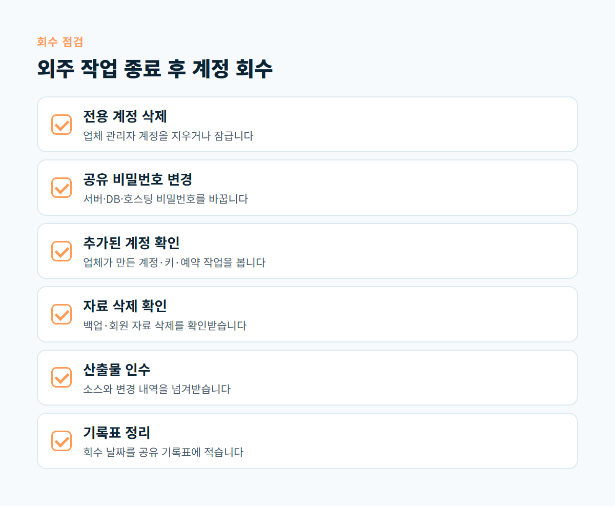 전용 계정 삭제, 비밀번호 변경, 추가 계정 확인, 자료 삭제 확인, 산출물 인수, 기록 정리로 구성된 외주 계정 회수 체크리스트