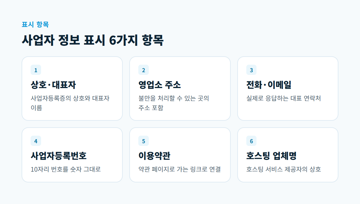 상호와 대표자, 주소, 전화와 이메일, 사업자등록번호, 이용약관, 호스팅 업체명을 각각 카드로 나눈 사업자 정보 표시 항목