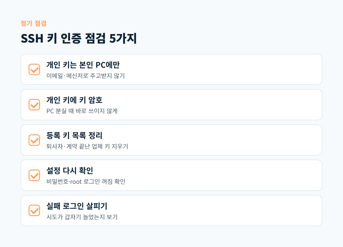 개인 키 보관, 키 암호, 등록 키 정리, 설정 재확인, 접속 기록 확인 다섯 가지 SSH 점검 항목을 정리한 체크리스트